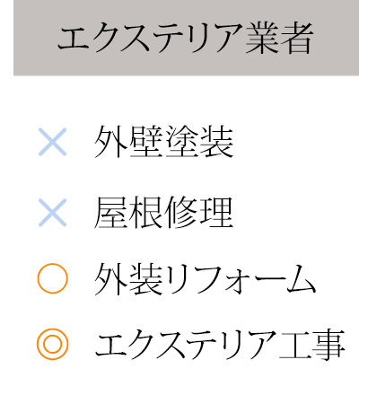 エクステリア業者は外壁塗装・屋根塗装が不得意