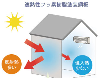 快適さを生む機能性