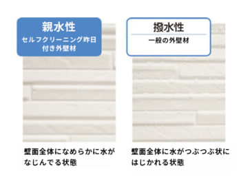 汚れにくく、落ちやすい。