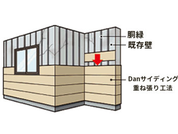 いまの壁に、重ね張り。