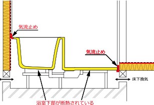 越谷リフォーム、水回りリフォーム、ユニットバス交換